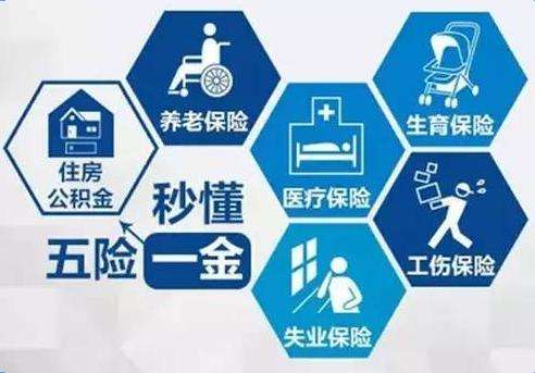 五險一金自己怎么交？ 第1張