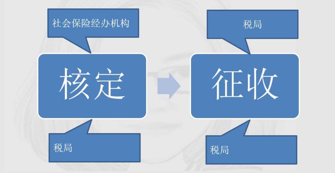 社保歸稅務(wù)局，將會帶來哪些變化？ 第1張