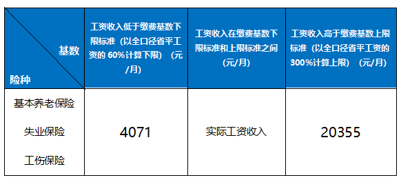 職工社保每月繳多少？怎么算？ 第2張