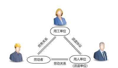 勞務(wù)派遣公司有哪些？ 第1張