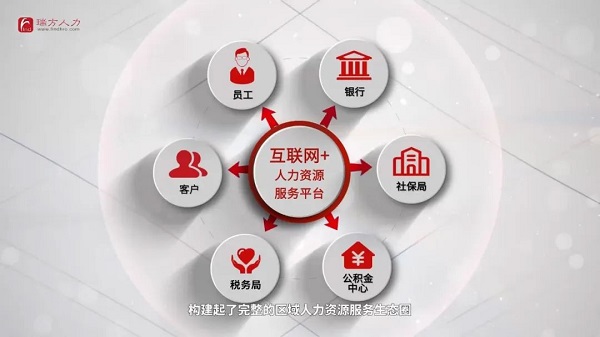 喜訊！瑞方人力中標(biāo)武侯區(qū)人社局靈活從業(yè)勞務(wù)市場運(yùn)營服務(wù)采購項(xiàng)目 第3張