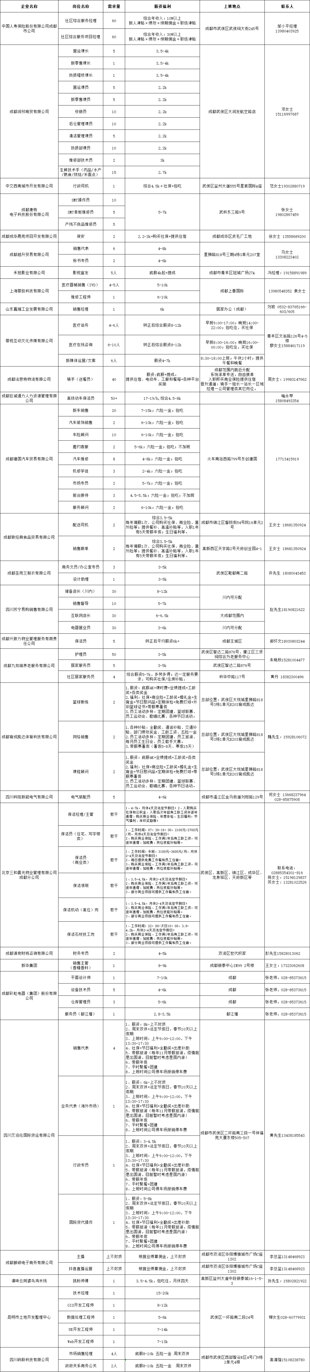 【活動預告】2月3日，武侯區2023年春風行動暨就業援助月專場招聘活動，職等你來！ 第3張