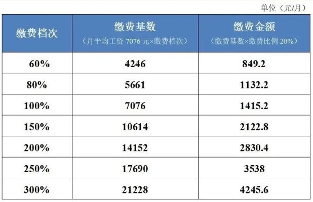 沒(méi)有工作單位如何參加社保？ 第2張